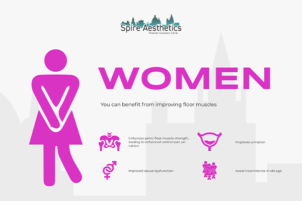 Benefits of EMS Female Urinary Incontinence Device Burton upon Trent