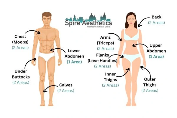 Cryolipolysis Prices Burton upon Trent