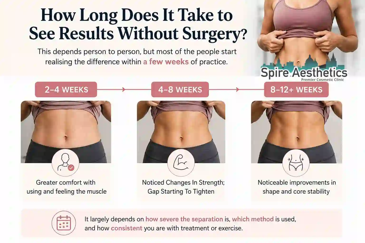 How Long Does It Take to See Results Without Surgery Burton upon Trent?